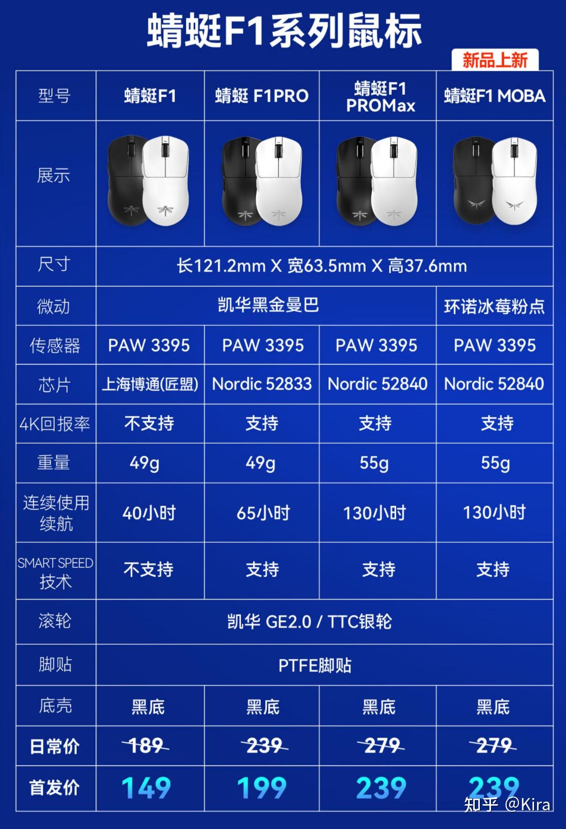 9600G 显卡性能剖析：满足日常工作与基础游戏需求，新款游戏表现略逊一筹  第4张