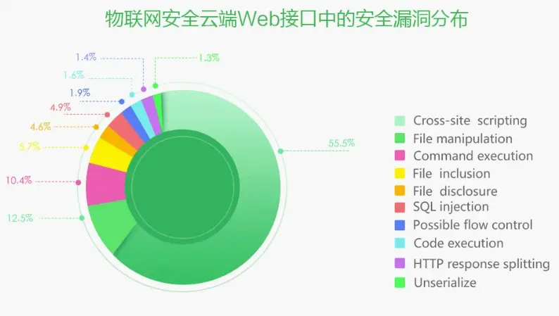 安卓系统分区故障常见原因剖析及解决方案  第5张