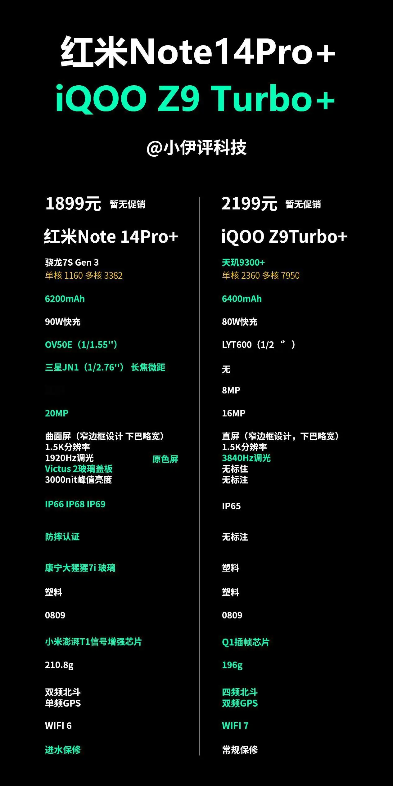 解析 5G 手机多样性，助消费者作出明智决策  第6张