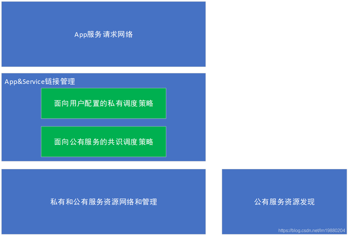 资深安卓用户分享：了解安卓系统架构，优化设备管理  第1张