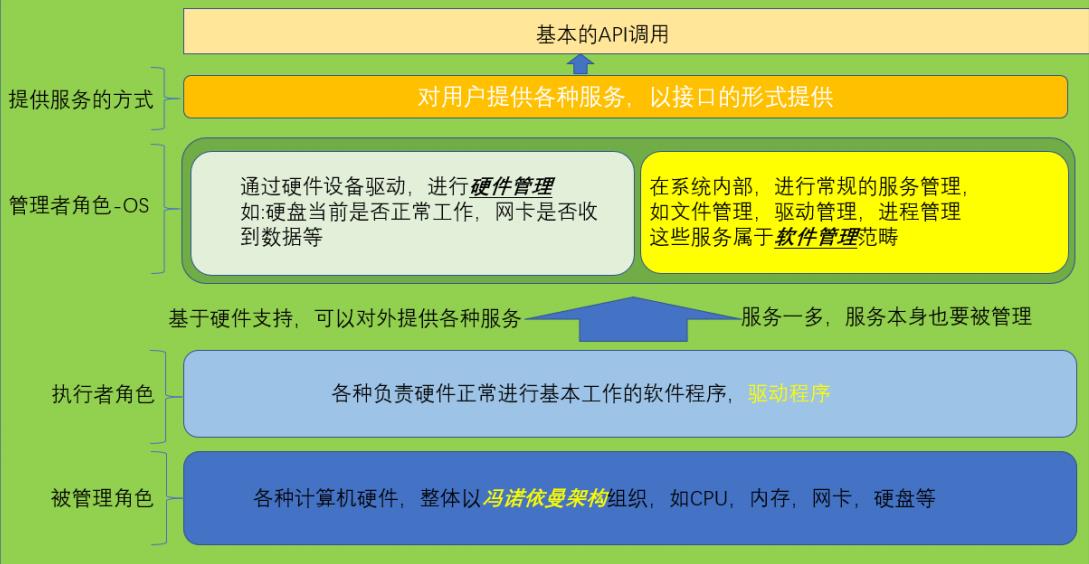 资深安卓用户分享：了解安卓系统架构，优化设备管理  第8张