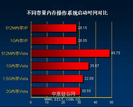 ddr与ddr2区别 深入解析 DDR 与 DDR2 内存技术的关键差异及应用环境  第2张