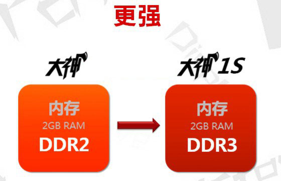 ddr与ddr2区别 深入解析 DDR 与 DDR2 内存技术的关键差异及应用环境  第7张