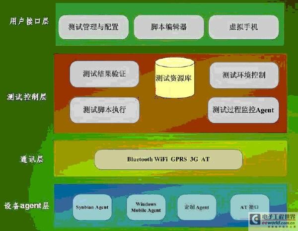 掌握电脑安卓系统存储配置技巧，优化设备管理  第2张