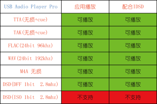 安卓系统音频处理机制对音质的影响及分析  第9张