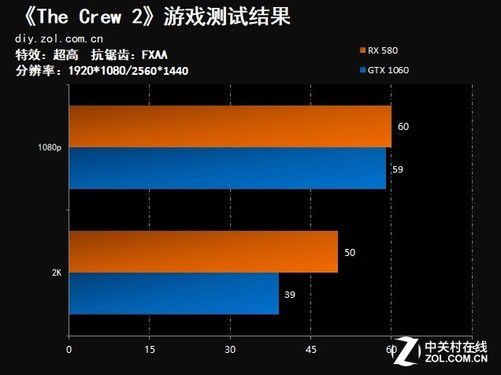 深入评估 NVIDIA GT580 显卡：性能、外观与散热系统  第4张