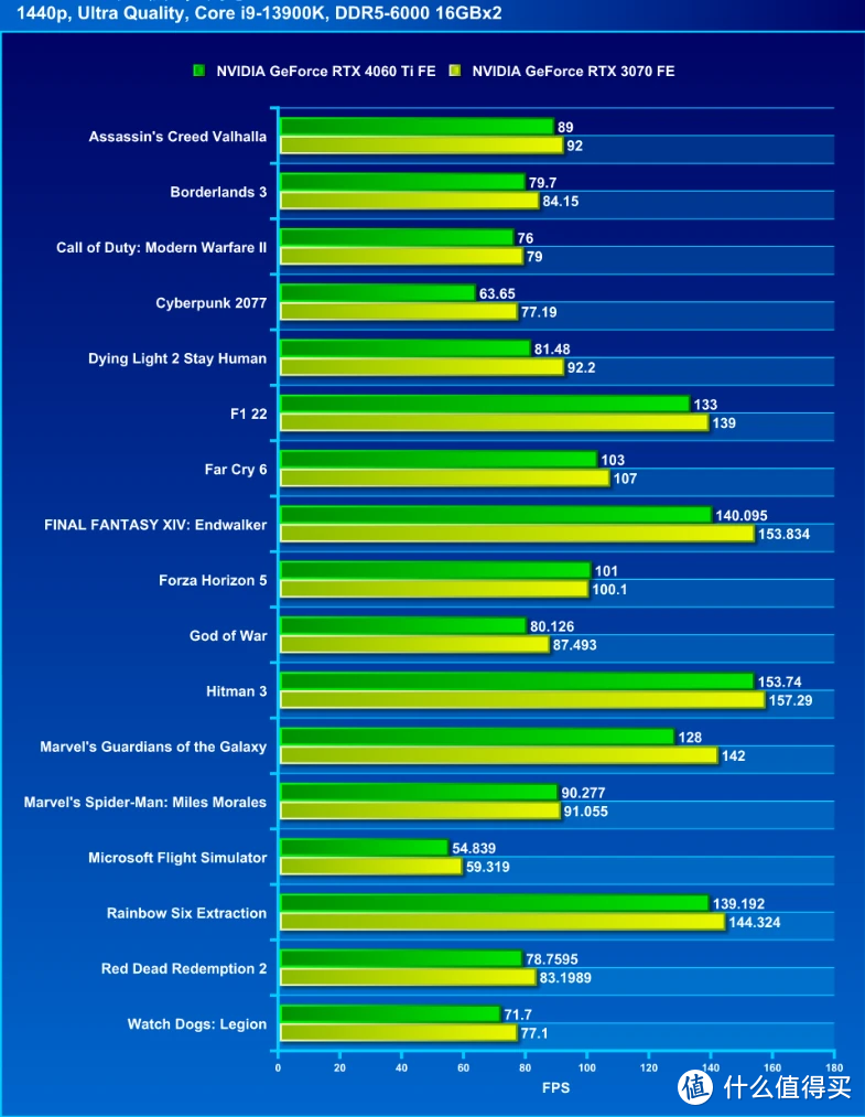 深入剖析 NVIDIA GTX 显卡：性能特质、适用场景与选购要点  第1张