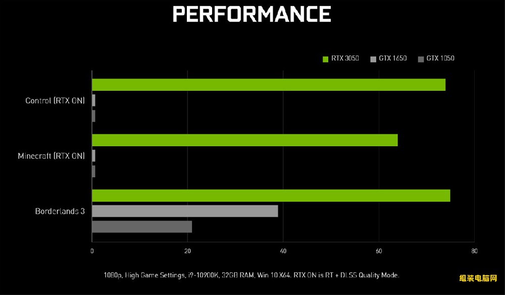 深入剖析 NVIDIA GTX 显卡：性能特质、适用场景与选购要点  第2张