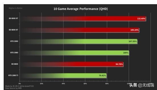 深入剖析 NVIDIA GTX 显卡：性能特质、适用场景与选购要点  第4张