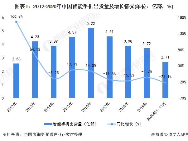 涟源市 5G 手机普及现状及影响分析  第7张