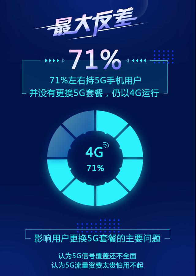 涟源市 5G 手机普及现状及影响分析  第8张