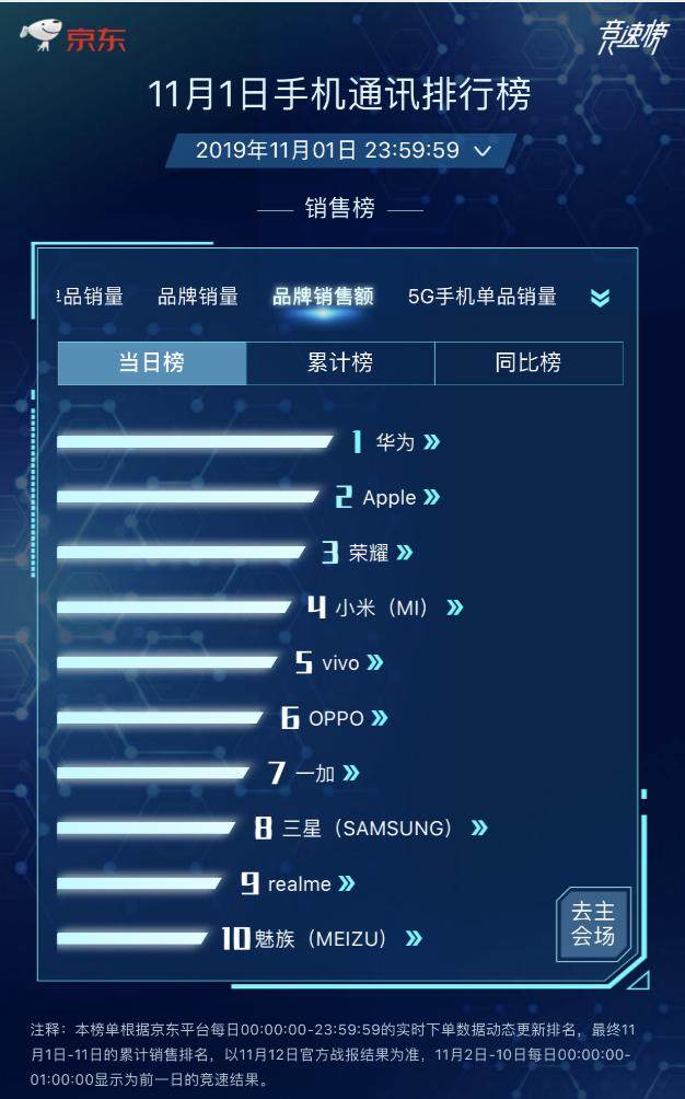 5G 手机市场剖析：热销机型与销量趋势洞察  第4张