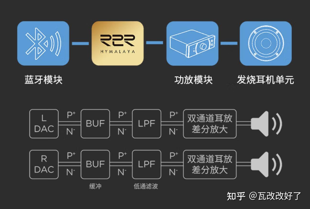 耳塞式音箱连接：音质提升与便捷分享的现代音频输出标准配置  第4张