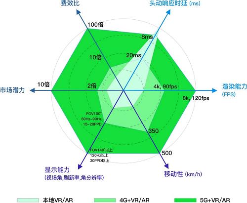 5G 手机与虚拟现实技术融合：现状、挑战与未来趋势解析  第8张