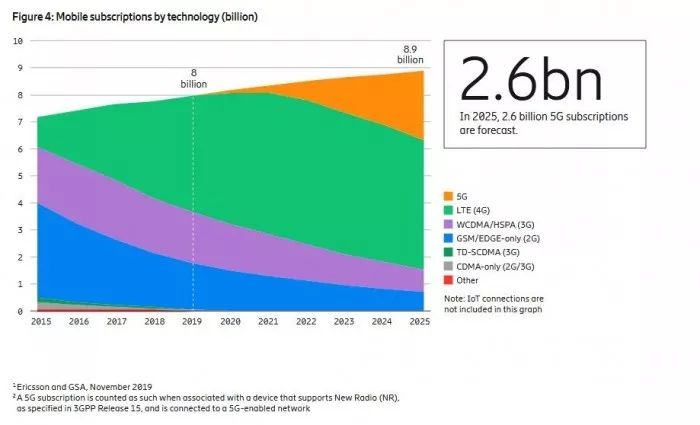 5G 手机与虚拟现实技术融合：现状、挑战与未来趋势解析  第10张