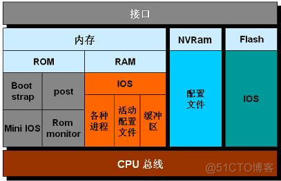 安卓操作系统性能与硬件配置的深度解析  第3张