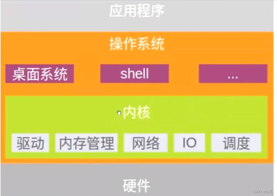 安卓操作系统性能与硬件配置的深度解析  第6张