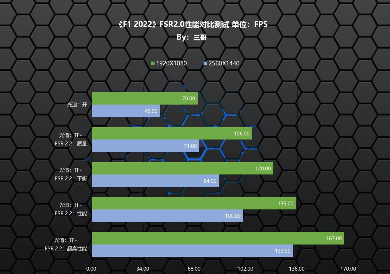 GT730 显卡驱动版本选择指南：提升性能与稳定性的关键  第4张