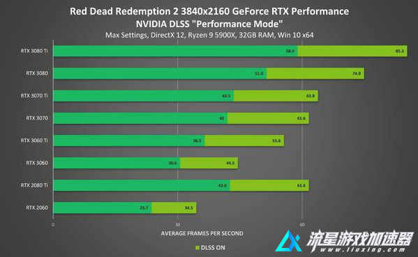 ddr3比ddr2fps DDR3 与 DDR2 内存技术在游戏中的应用与性能分析