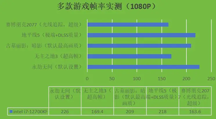 ddr3比ddr2fps DDR3 与 DDR2 内存技术在游戏中的应用与性能分析  第2张