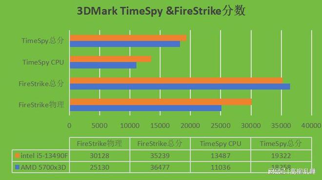 ddr3比ddr2fps DDR3 与 DDR2 内存技术在游戏中的应用与性能分析  第8张