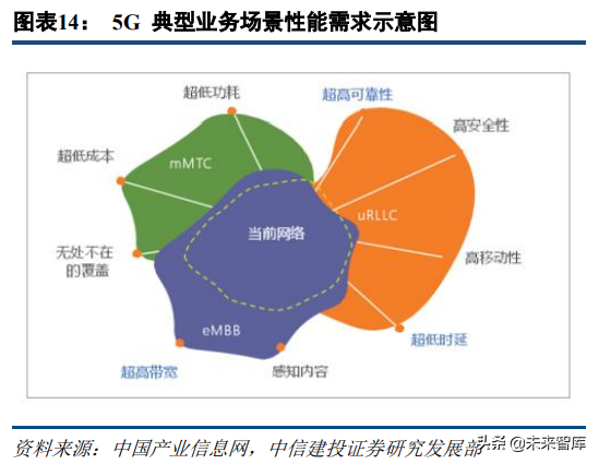 5G 技术：速度与稳定性的变革，引领未来通信发展  第1张