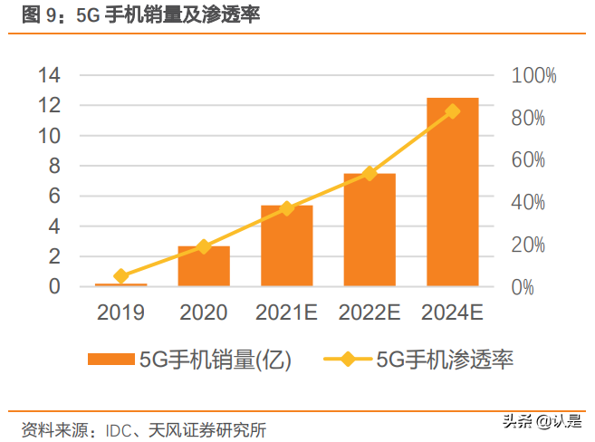 5G 技术：速度与稳定性的变革，引领未来通信发展  第2张