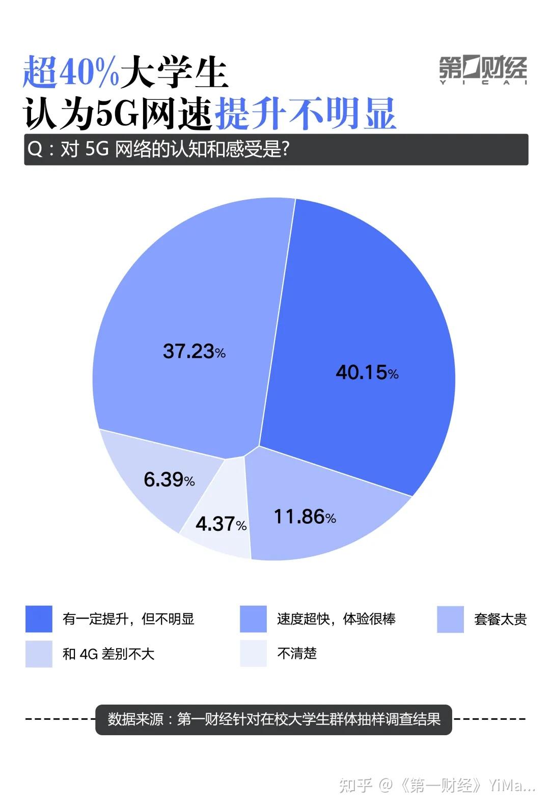 5G 手机平台发展态势及网站功能特点与构建挑战剖析