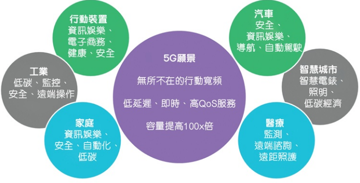 5G 手机平台发展态势及网站功能特点与构建挑战剖析  第7张