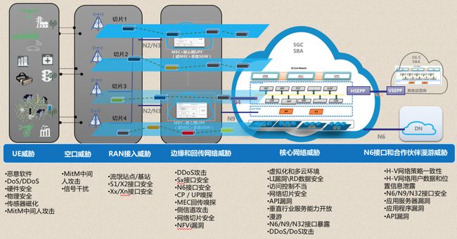 手机息屏后支持 5G？解析背后的技术机制与常见误解  第8张