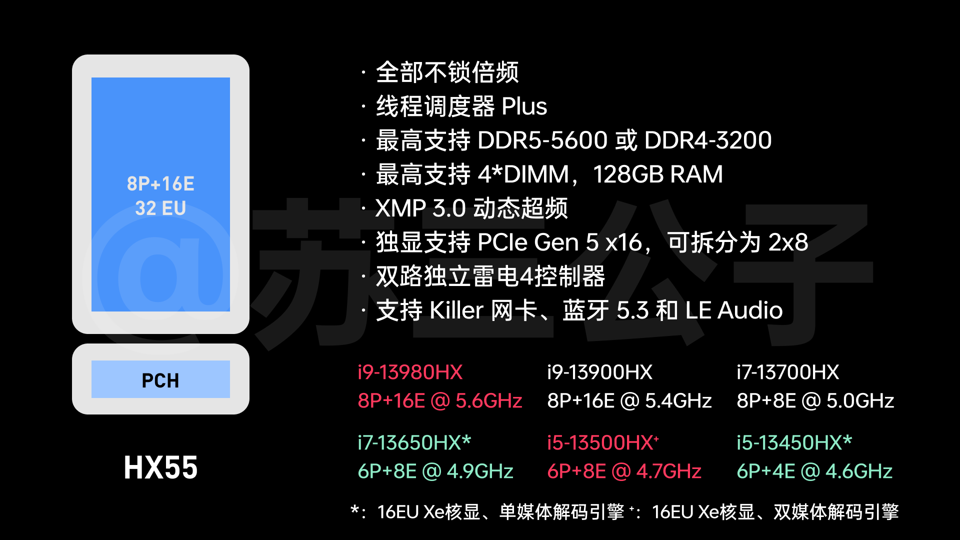 戴尔 GT730-2G 显卡：中低端显卡的性能与适用领域全面剖析  第2张