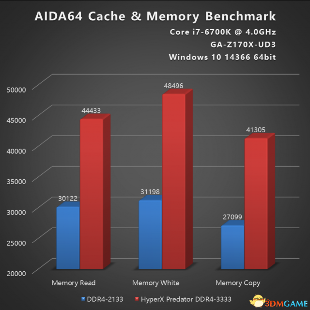 ddr4对ddr4x DDR4 与 DDR4X：性能、功耗及适用领域的微妙差异解析  第3张