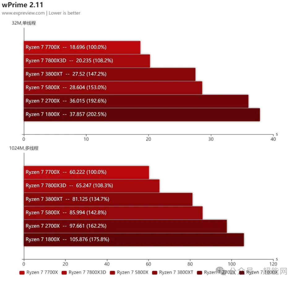 ddr4对ddr4x DDR4 与 DDR4X：性能、功耗及适用领域的微妙差异解析  第4张