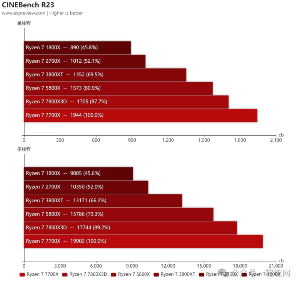 ddr4对ddr4x DDR4 与 DDR4X：性能、功耗及适用领域的微妙差异解析  第5张