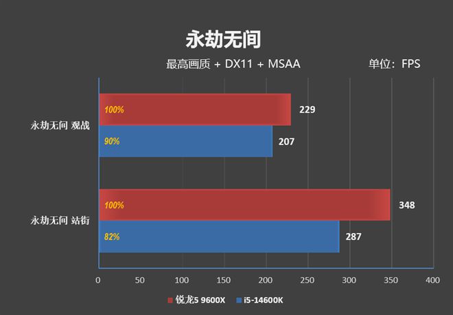 DDR4X 与 DDR3 内存技术对比：性能、能耗与应用场景解析  第6张