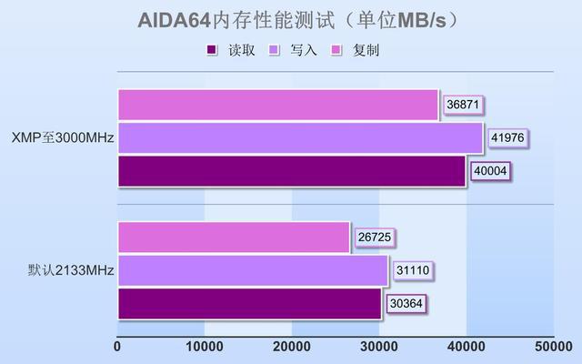 DDR4 内存技术解析：性能、能耗与存储容量的显著飞跃  第8张