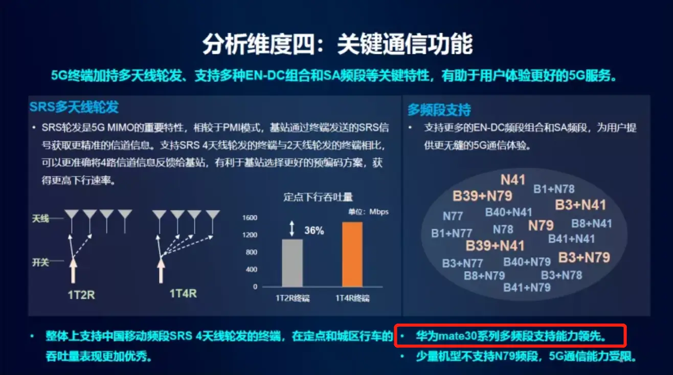 科技进步下 5G 手机搭载独立安全芯片的重要性与优势剖析  第2张