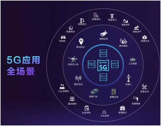 科技进步下 5G 手机搭载独立安全芯片的重要性与优势剖析  第3张