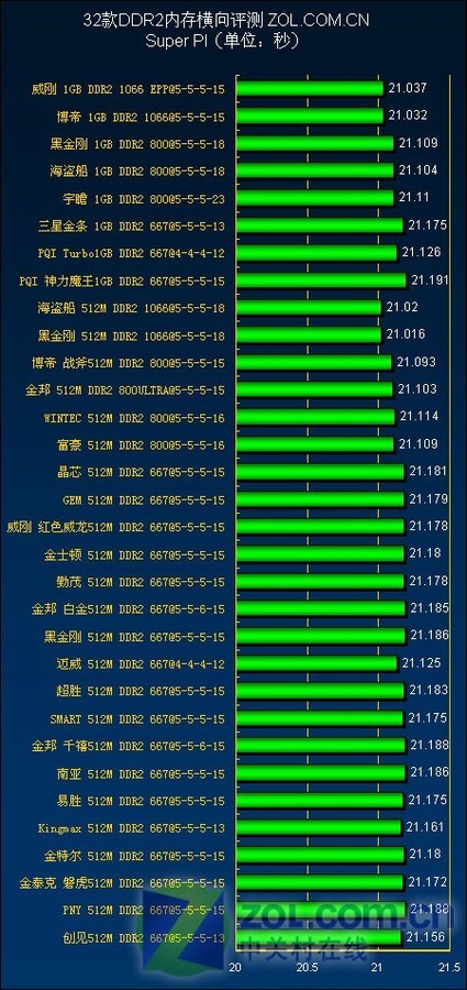 DDR 与 DDR2 内存的显著差异剖析：工作频率、数据传输效率及电压需求  第4张