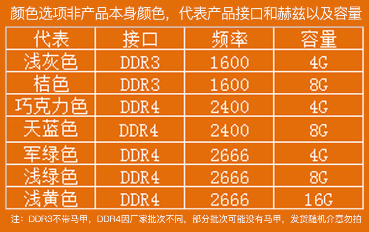 DDR4 与 DDR31600 内存兼容性及技术互动分析  第7张