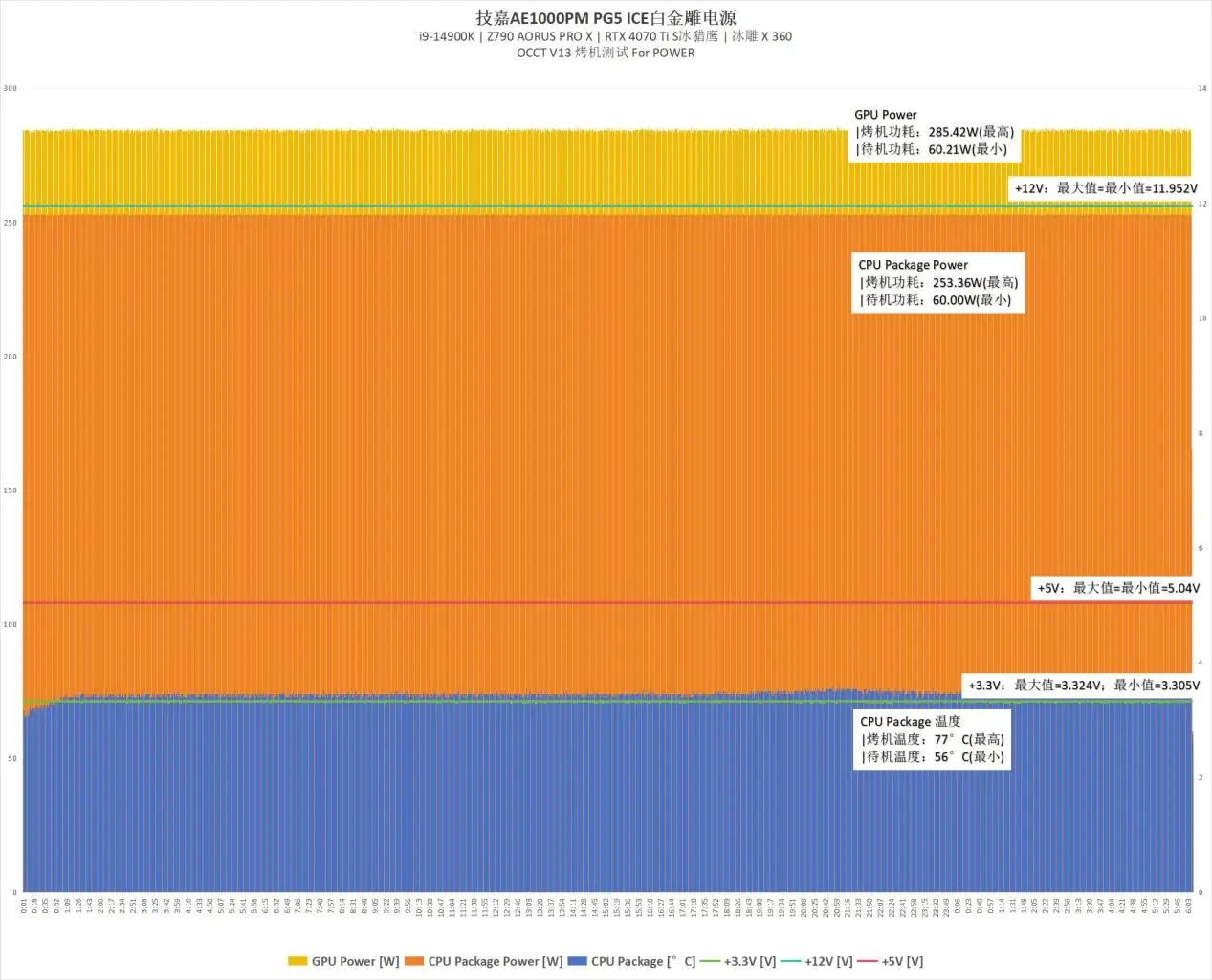 深入探究 9800GT 显卡功耗特点，助力电脑高效运行与电源选择  第2张