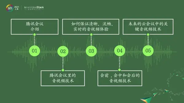 腾讯会议在 Android 系统的定期更新：功能优化与升级  第6张