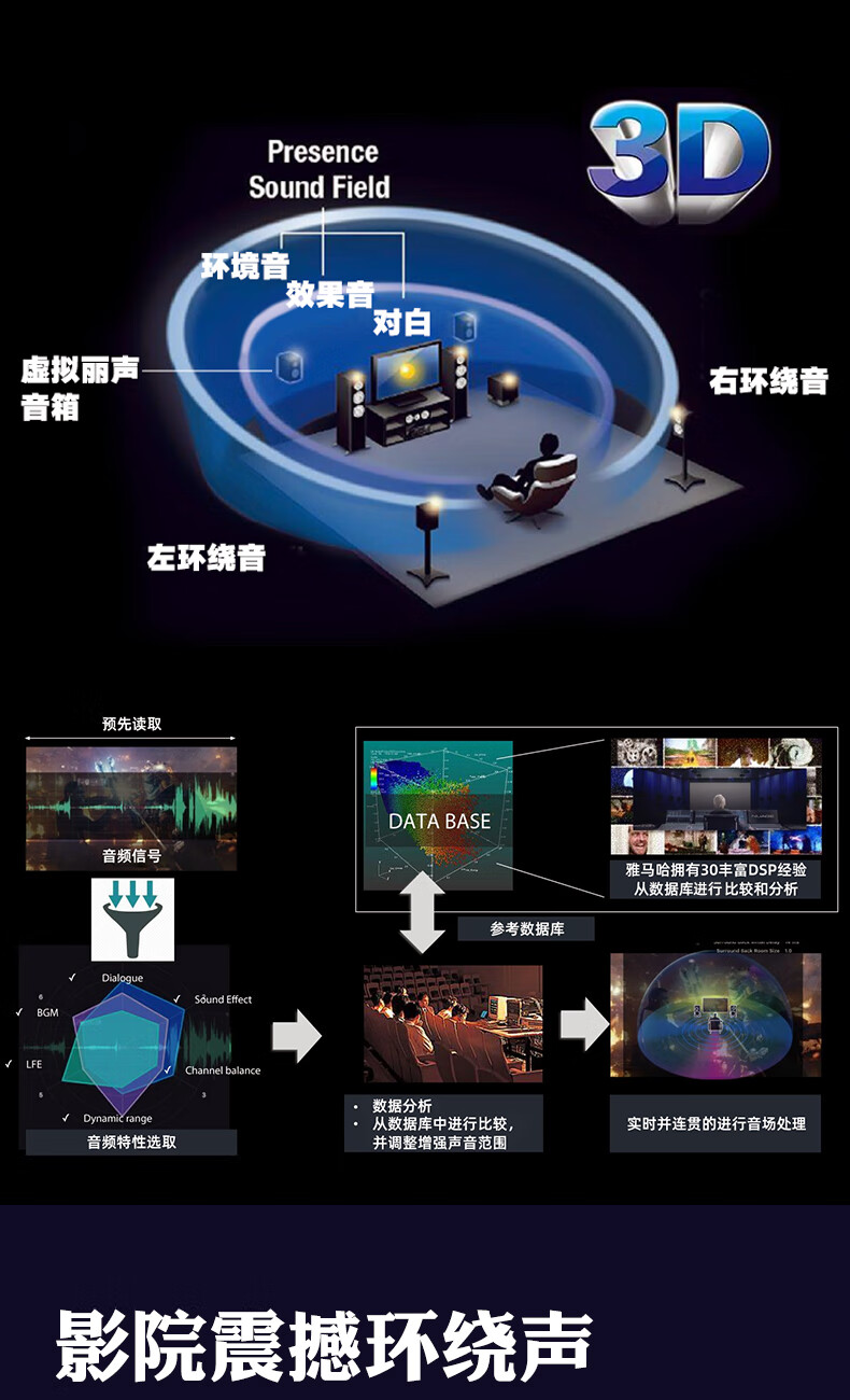 无需网络音箱的优势及适用场景全方位分析  第4张