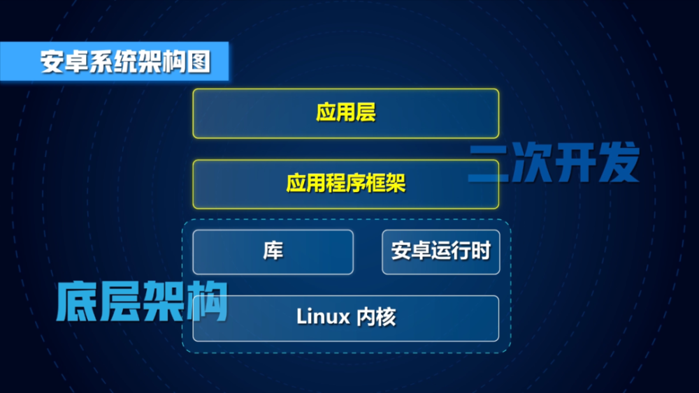 如何挑选及优化低广告安卓系统，提升使用舒适度？  第3张