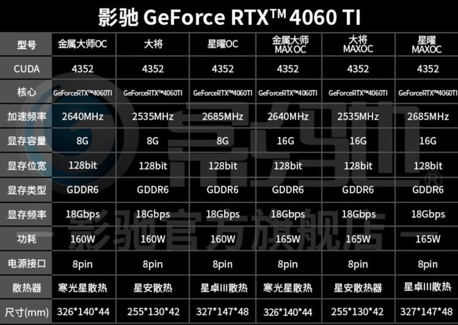 GT210 大师显卡：性能、适用领域、优劣点及购机建议全解析  第2张