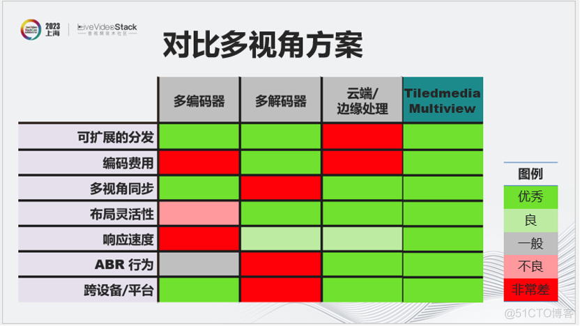 5G 手机散热风扇：技术特性、市场状态与用户体验的多维度分析