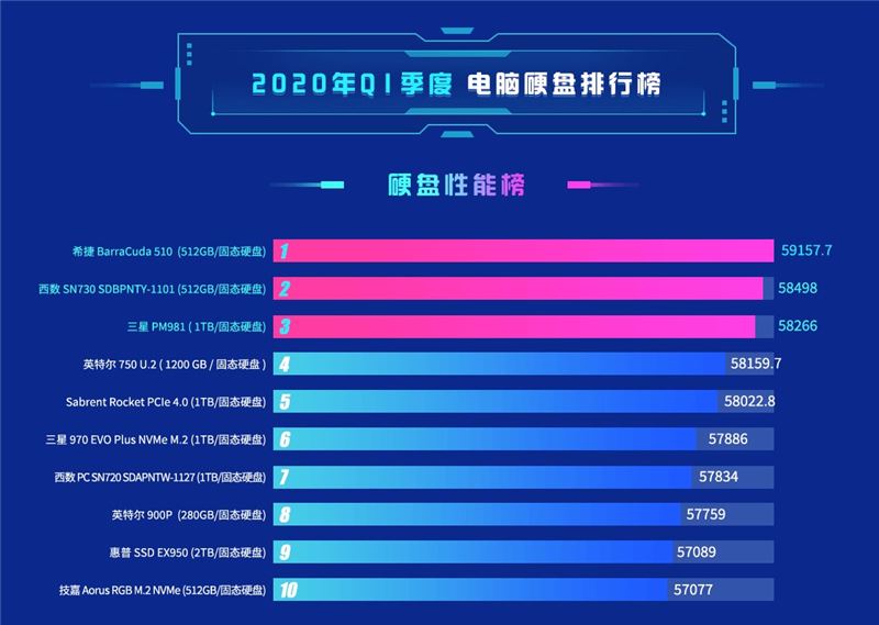 七彩虹 GT730K 4GB 显卡在鲁大师评测中的性能表现及特点解析  第5张