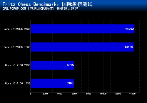 内存频率对游戏性能的影响：DDR1600 与 DDR1333 的全面分析  第2张