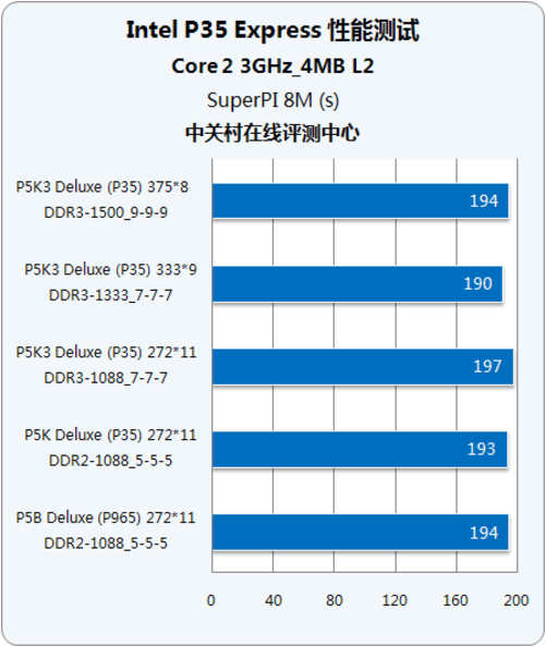 内存频率对游戏性能的影响：DDR1600 与 DDR1333 的全面分析  第4张