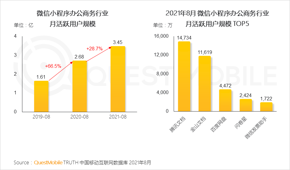 安卓用户使用腾讯文档时遭遇开启难题，多维度剖析原因并提出解决措施  第5张